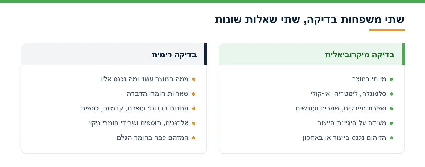 השוואה בין בדיקה מיקרוביאלית לבדיקה כימית במזון: מה כל אחת מהן מאתרת